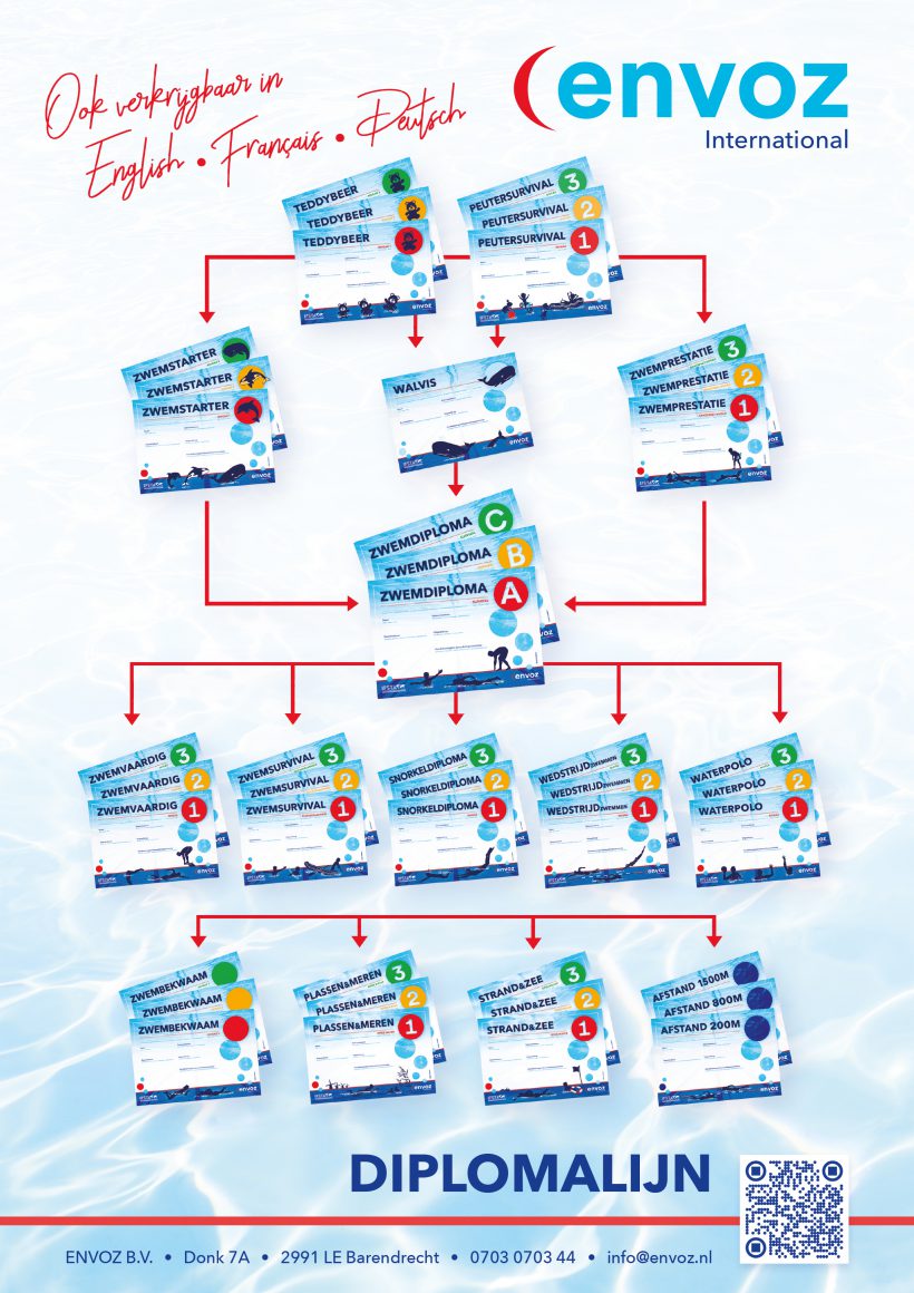 ENVOZ diploma scheme